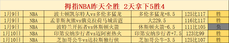 东契奇感叹,胜利喜悦中,夹杂情感波,bet365,bet365体育,bet365下载,bet365官网入口