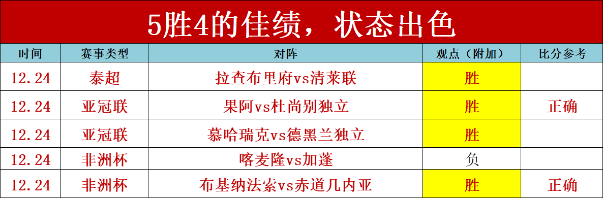 激情对决,阿拉维斯,皇家贝蒂斯,bet365,bet365体育,bet365下载,bet365官网入口