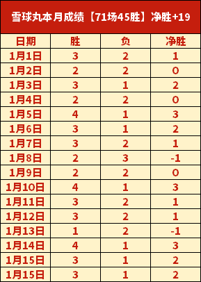 佐纳丹和山,口茜并肩闯,入羽球赛季,bet365,bet365体育,bet365下载,bet365官网入口