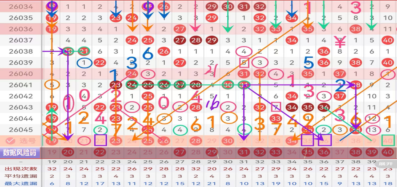 期大乐透专,家质合分析,推荐前区十,bet365,bet365体育,bet365下载,bet365官网入口