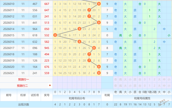 期大乐透专,家质合分析,推荐前区十,bet365,bet365体育,bet365下载,bet365官网入口