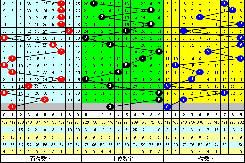 期大乐透专,家推荐分析,质合前区十,bet365,bet365体育,bet365下载,bet365官网入口