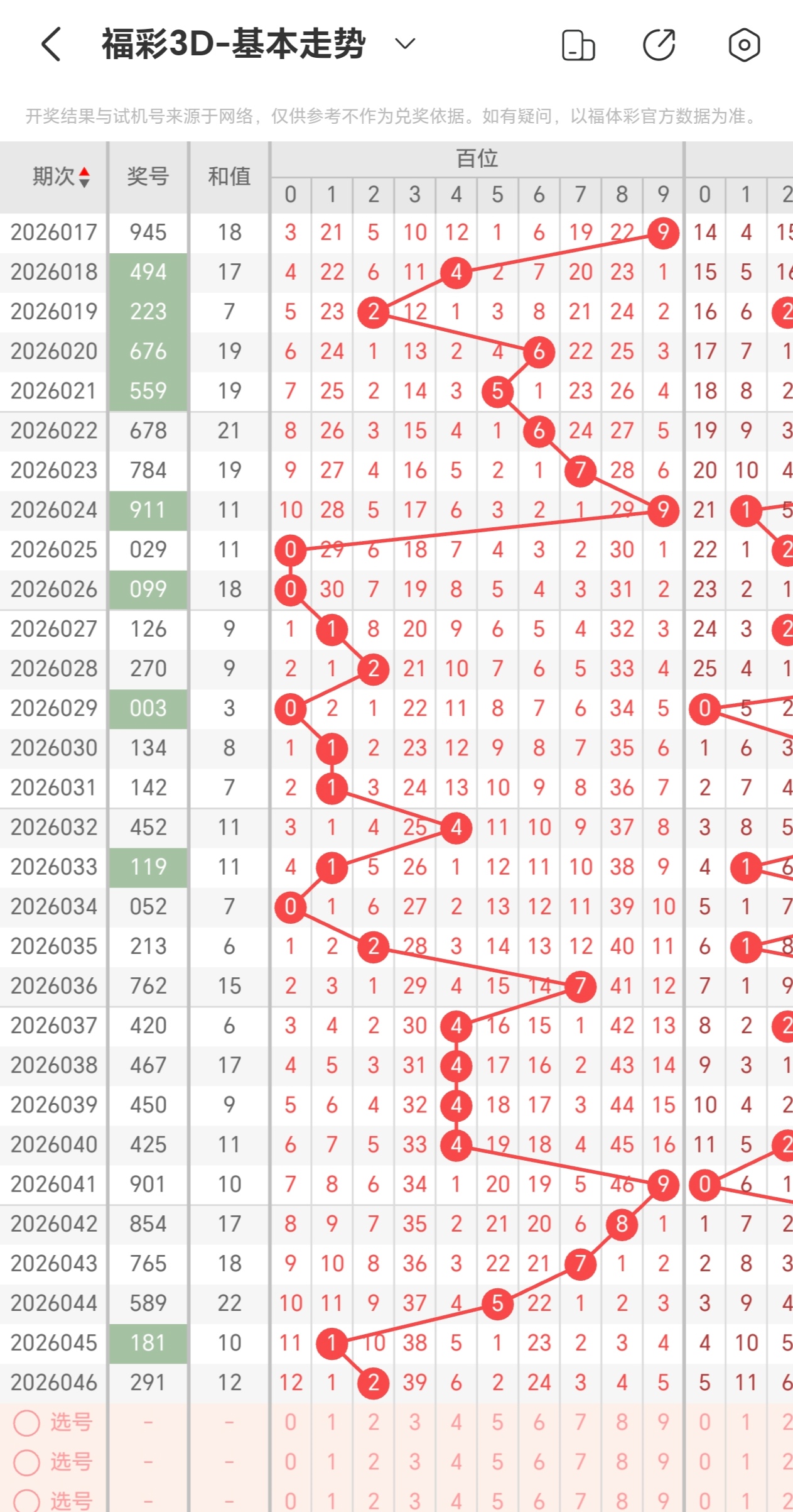 彩神探秘站,双色球第,期揭秘,bet365,bet365体育,bet365下载,bet365官网入口