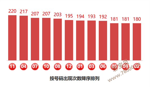 兵哥独家揭,大乐透,号头奖号码,bet365,bet365体育,bet365下载,bet365官网入口