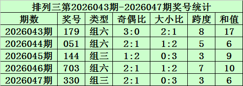 彩界风向标,揭秘,期大乐透神,bet365,bet365体育,bet365下载,bet365官网入口