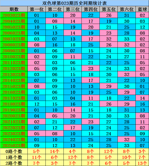 文彬大乐透,期预测,前区双胆,bet365,bet365体育,bet365下载,bet365官网入口