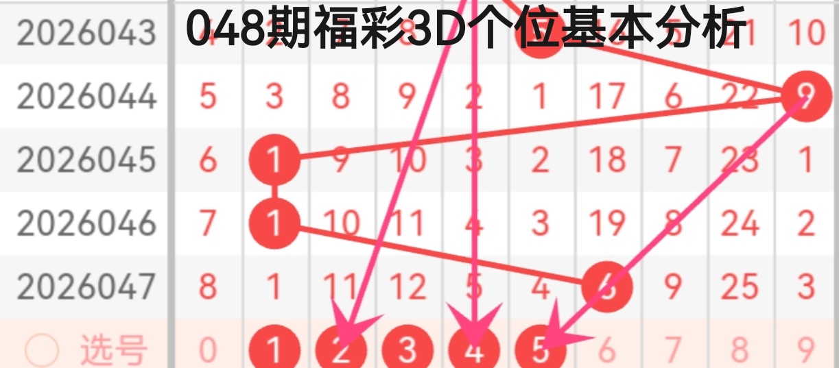 彩界风向标,揭秘,期大乐透神,bet365,bet365体育,bet365下载,bet365官网入口