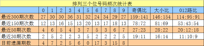 惊喜揭晓,双色球第,期独家预测,bet365,bet365体育,bet365下载,bet365官网入口