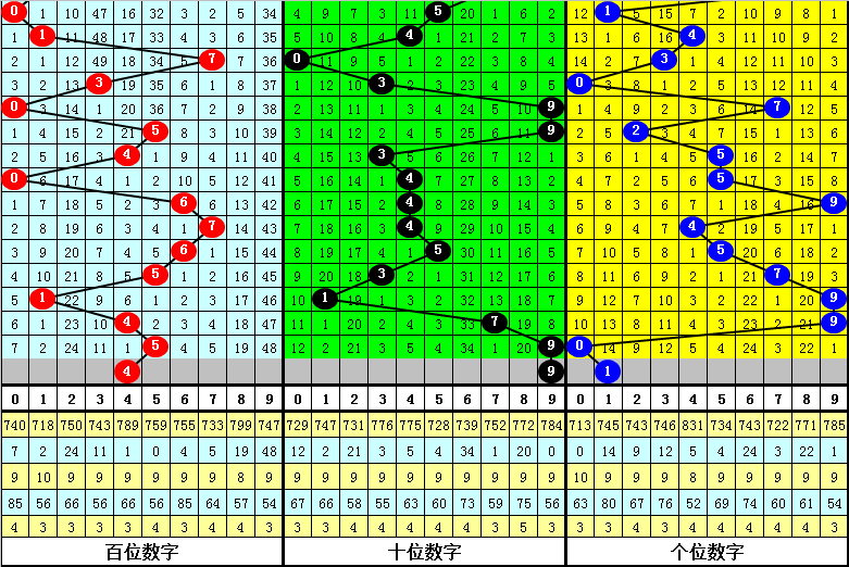 期大乐透专,家推荐,前区十码质,bet365,bet365体育,bet365下载,bet365官网入口