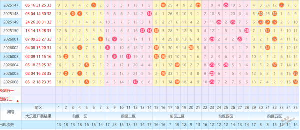 期七星彩友,冬灵预测汇,总分析,bet365,bet365体育,bet365下载,bet365官网入口