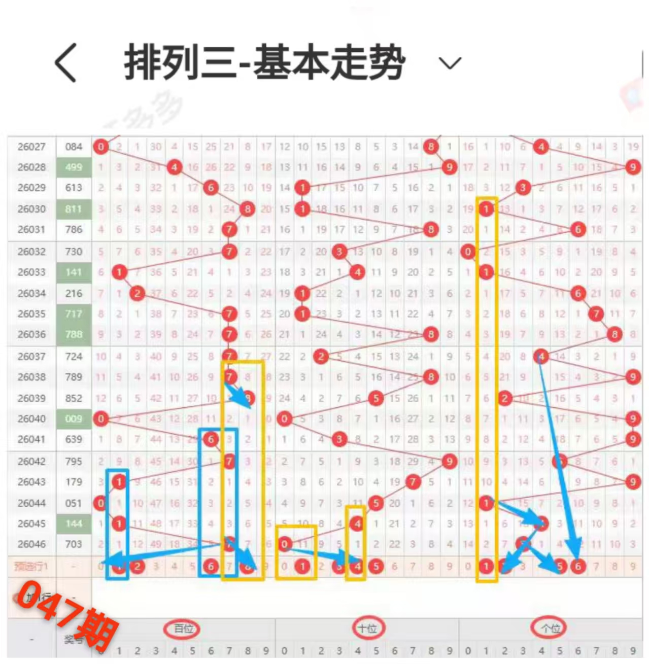 双色球预测,删三红球,专家质合,bet365,bet365体育,bet365下载,bet365官网入口