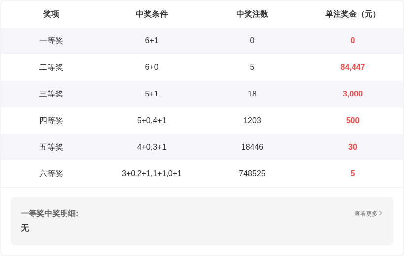 双色球预测,删三红球,专家质合,bet365,bet365体育,bet365下载,bet365官网入口