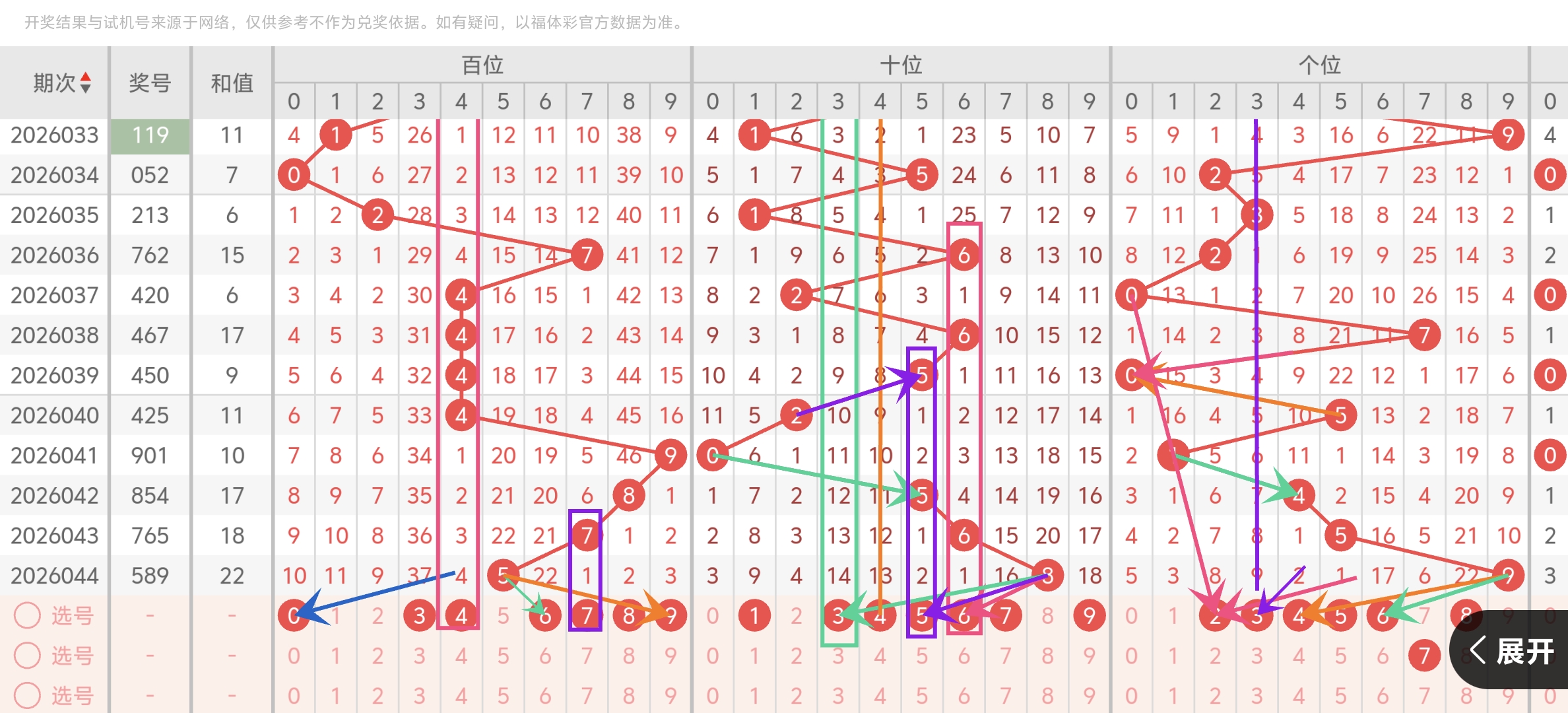 彩票双色球,期专家推荐,精准红球胆,bet365,bet365体育,bet365下载,bet365官网入口
