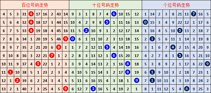 刘棋,期推荐,混合组选过,bet365,bet365体育,bet365下载,bet365官网入口