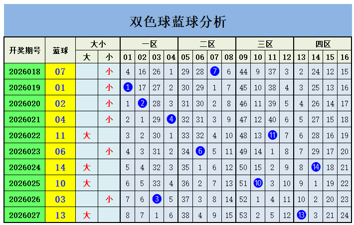 刘棋,期推荐,混合组选过,bet365,bet365体育,bet365下载,bet365官网入口