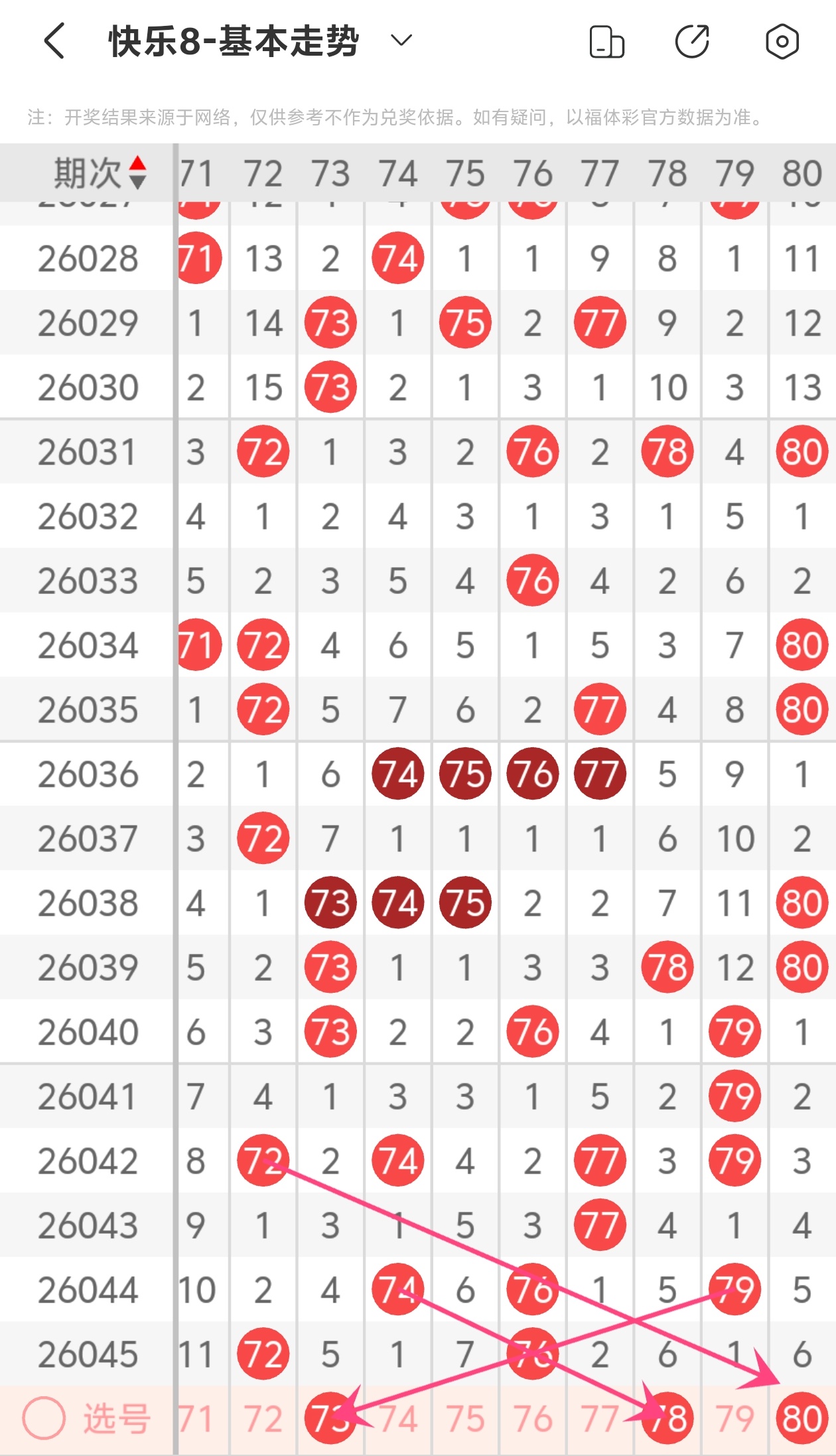 双色球,期专家质合,分析,bet365,bet365体育,bet365下载,bet365官网入口