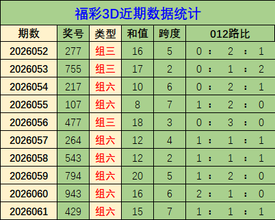福彩双色球,期专家三胆,定蓝推荐,bet365,bet365体育,bet365下载,bet365官网入口