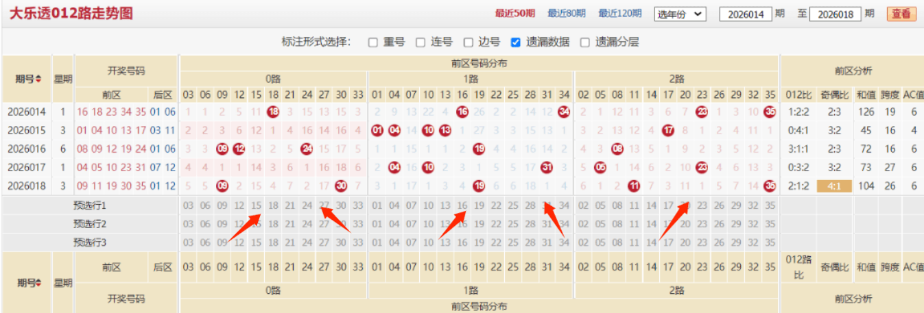 双色球,期专家预测,蓝号杀码定,bet365,bet365体育,bet365下载,bet365官网入口