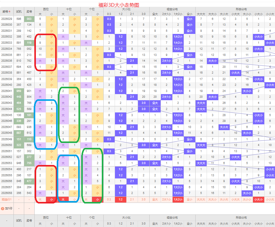袁启晨双色,红球区间比,专家推荐,bet365,bet365体育,bet365下载,bet365官网入口