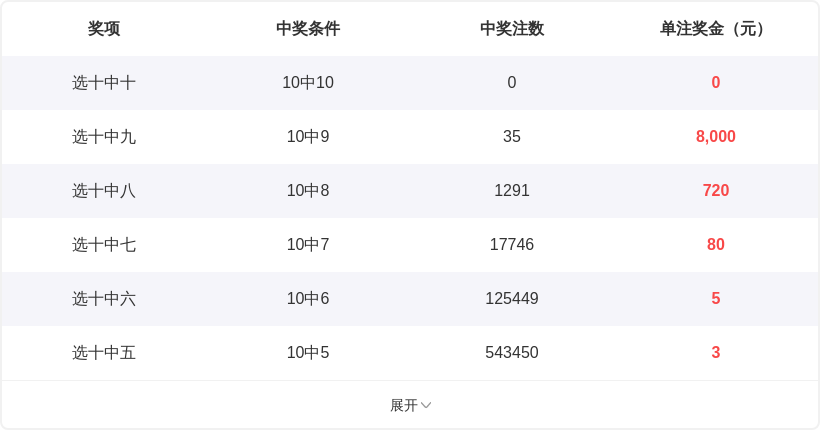 双色球,期号专家复,推荐分析,bet365,bet365体育,bet365下载,bet365官网入口
