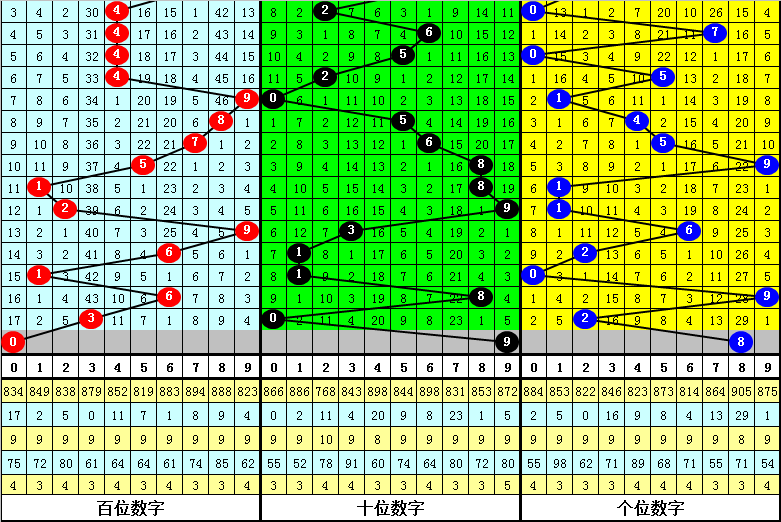 大乐透第,期专家推荐,独胆,bet365,bet365体育,bet365下载,bet365官网入口