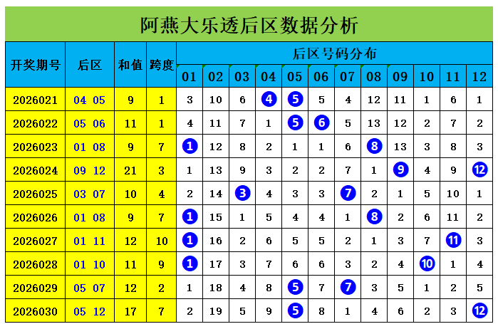 大乐透,期专家质合,分析推荐前,bet365,bet365体育,bet365下载,bet365官网入口