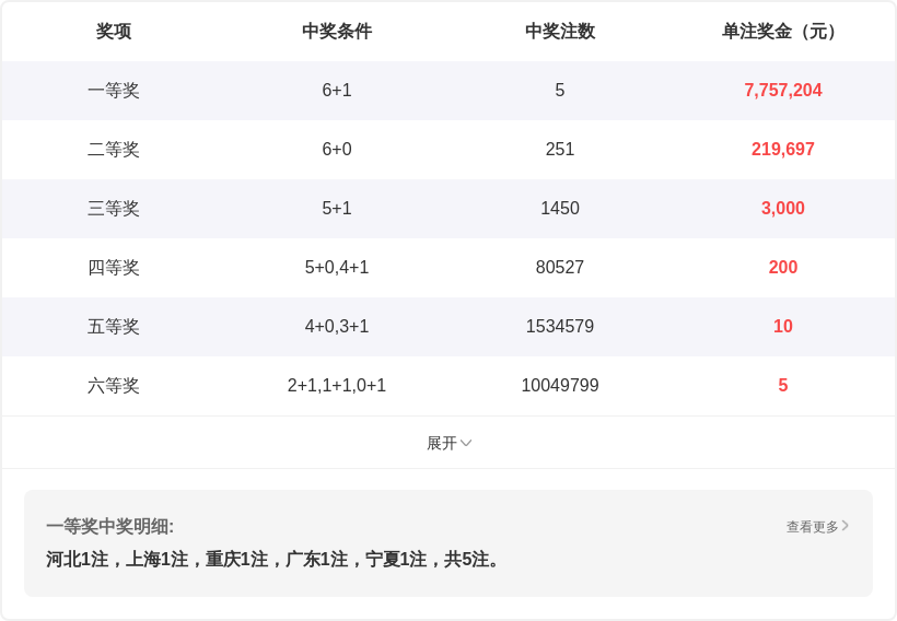 孟雨大乐透,预测,期号揽奖,bet365,bet365体育,bet365下载,bet365官网入口