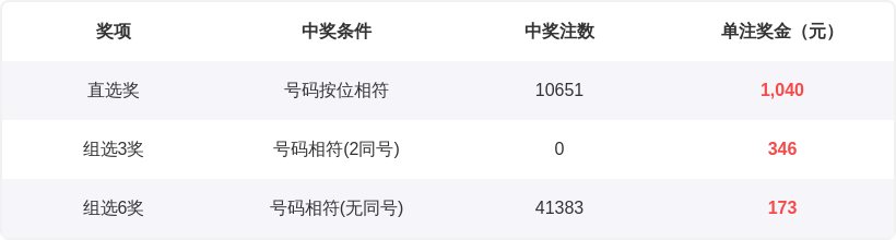排列五,期七爷推荐,路质合解析,bet365,bet365体育,bet365下载,bet365官网入口