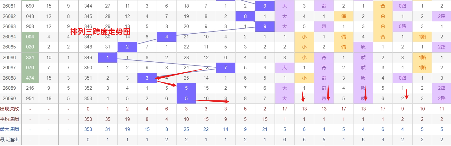 期大乐透专,家质合推荐,及前区,bet365,bet365体育,bet365下载,bet365官网入口
