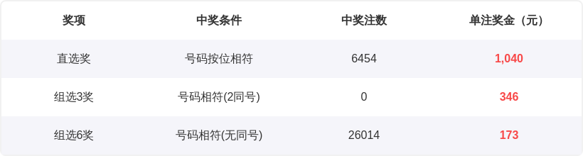 期大乐透专,家质合推荐,及前区,bet365,bet365体育,bet365下载,bet365官网入口