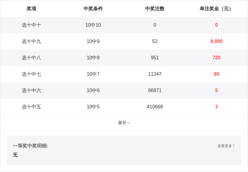大乐透,期专家质合,推荐分析,bet365,bet365体育,bet365下载,bet365官网入口