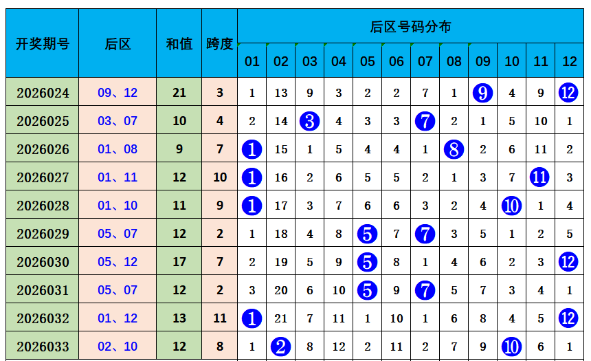体彩排列三,期专家推荐,形态分析及,bet365,bet365体育,bet365下载,bet365官网入口