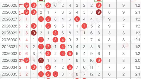 26050期大乐透专家推荐：质合分析前区十码杀号16