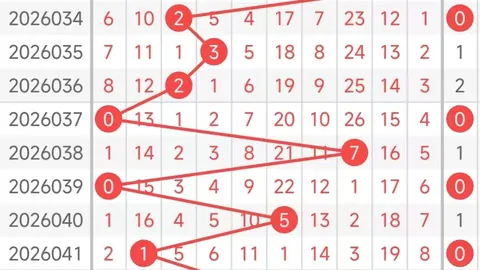 福彩3D26050期专家推荐：潮鳴和值尾分析