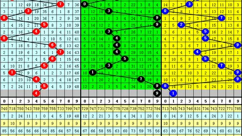 26020期大乐透专家推荐：前区十码质合分析预测