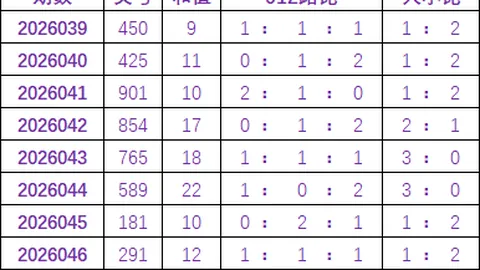大乐透26020期走势专家推荐，质合分析前区十码
