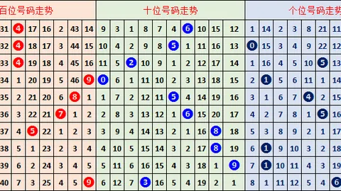 刘棋3D060期推荐：24689混合组选过滤