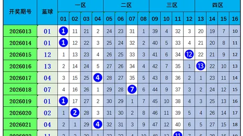26048期排列5专家推荐：质合分析大小比预测