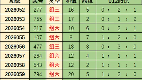 福彩双色球2026031期专家三胆定蓝推荐：03 12 15