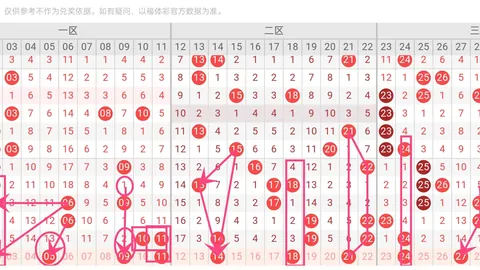 大乐透021期专家推荐：追加前区热号质合分析