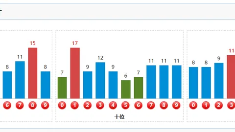 大乐透826073期专家独胆质合分析推荐