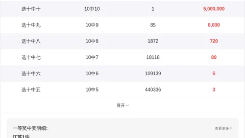 排列三070期专家推荐：胆码3，上期全对再现