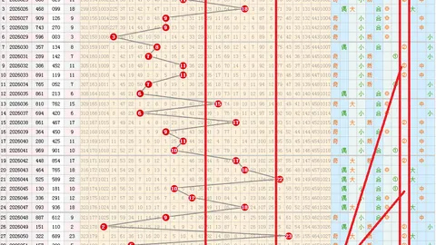 推荐 刘星大乐透26022期预测：精选52追加策略，后区双码