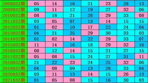 26034期七星彩专家推荐：大小比质合分析