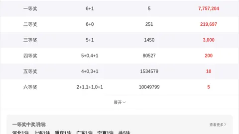 孟雨大乐透预测：期号揽奖283万，本期一注冲刺头奖