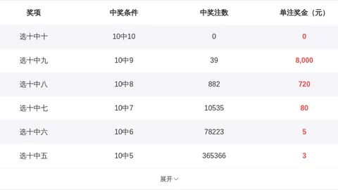 26074期大乐透专家推荐：排列3和值分析