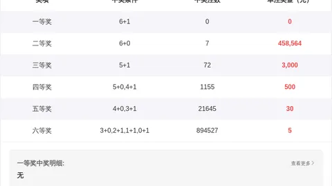 大乐透第022期专家预测：后区号码围01-11