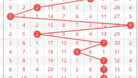 大乐透期号专家推荐：质合分析前区十码，再冲1612万大奖