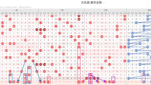 体彩大乐透028期专家荐号：质合分析精选前区十码